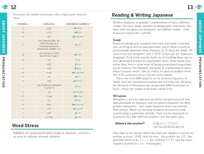 Lonely Planet Japanese Phrasebook & Dictionary: Pocket-Sized Travel Language Guide with 3,500 Words, Essential Phrases, Pronunciation Tips & More thumbnail 7