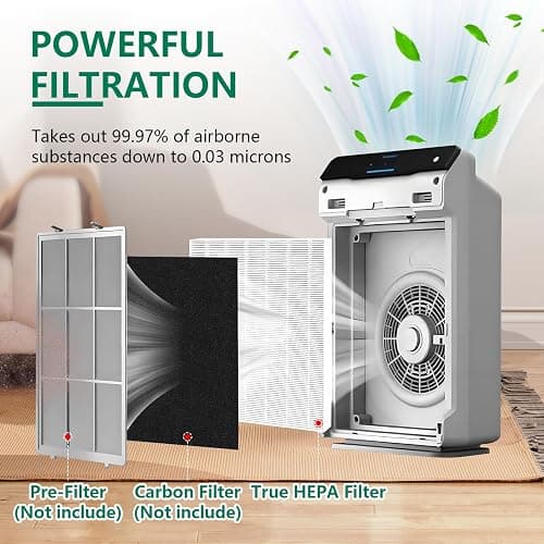 4 Pack C545 True HEPA Replacement Filter S Compatible with Winix C545, B151, P150, 9300 Air Purifier, Ture HPEA Filter S Only, Part number 1712-0096-00 thumbnail 3