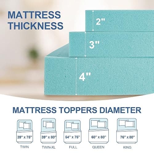 Eiayeebil 2 Inch Memory Foam Mattress Topper Twin XL, Mattress Pad Gel Infused Foam Bed Topper, Ventilated Soft Blue,Twin XL Size thumbnail 7