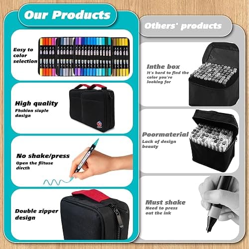 TBC The Best Crafts Acrylic Paint Markers, 108 Colors Dual Tip | Double Zipper Canvas Bag – Waterproof, Non-Toxic, Art Supplies for Wood, Glass, Rock, Ceramic – Gift for Artists & Hobbyists thumbnail 6
