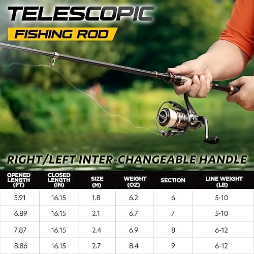 PLUSINNO Fishing Rod and Reel Combos - Carbon Fiber Telescopic Fishing Pole - Spinning Reel 12 +1 Shielded Bearings Stainless Steel BB thumbnail 2