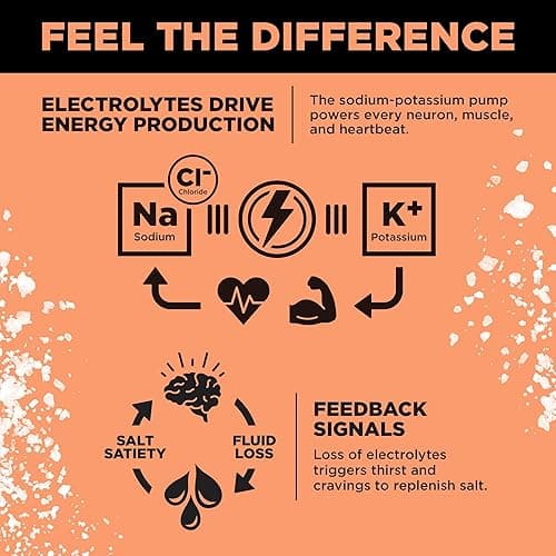 LMNT Zero Sugar Electrolytes - Grapefruit Salt | Drink Mix | 30 Count thumbnail 6