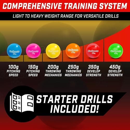 GoSports Plyometric Weighted Balls for Baseball & Softball Training 6 Pack - Choose Pro or Elite Set - PRO Set thumbnail 4