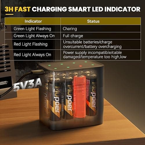 Rechargeable AA Lithium Batteries with Box 3600mWh,1.5V Rechargeable AA Lithium Batteries for Blink,8 Pack Double A Battery High Capacity,Long Lasting Pilas Recargables 2A,Camera Battery Charger thumbnail 6