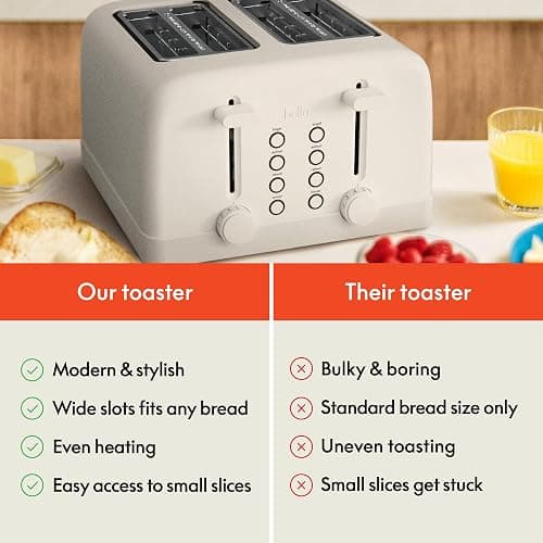 bella 4 Slice Toaster, 6 Setting Shade Control with Reheat & Cancel Buttons, Removable Crumb Tray, Anti Jam & Auto Shutoff, 900 Watt, Oatmilk thumbnail 9