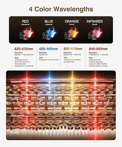 Red Light Therapy for Face and Neck, 4 Modes Cordless Face Mask Light Therapy with Neck Masks, 850nm Infrared & Red Light Mask, 2000mAh Rechargeable Light Therapy Skin Care at Home (680 Beads) thumbnail 7