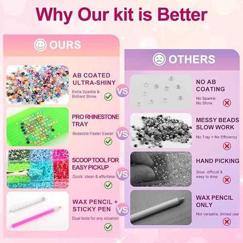 Gikboup 40000 Pcs 40 Colors Bedazzling Kit with Rhinestones,3mm Jelly AB Resin Flatback Gems with 4 B-7000 Glue, 40-Grid Storage Box, Tweezers, Trays and Tools for Crafts, Cups, Phone Cases thumbnail 5