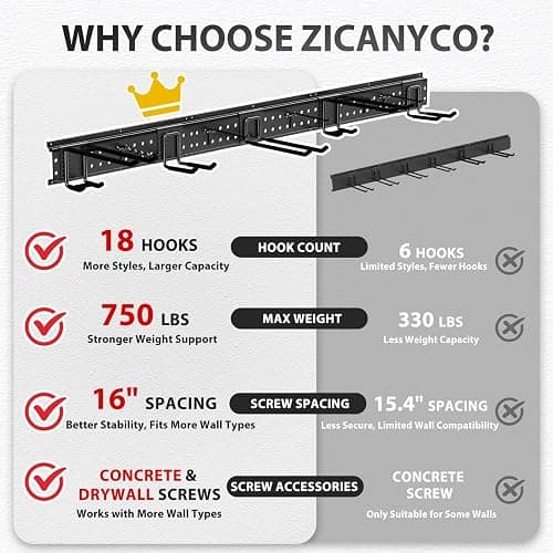 ZICANYCO Garage Tool Organizer Wall Mount 96 inches with 18 Adjustable Heavy-Duty Hooks, Garage Organization, Garden Tool Storage Rack, Yard, and Shed, Holds Up to 750 lbs thumbnail 4