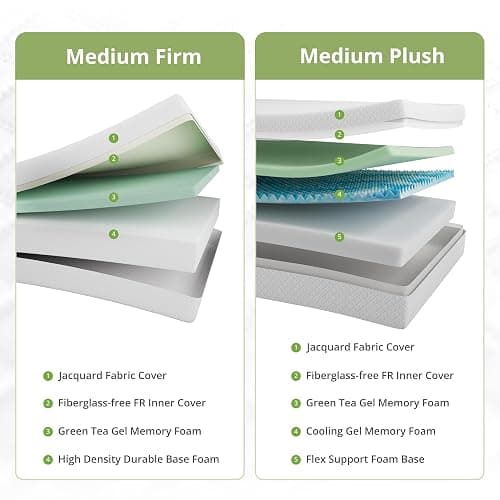 EGOHOME 10 Inch Queen Mattress, Memory Foam Mattress in a Box with Cooling Green Tea Gel, Relieve Pressure with Medium Firm Support, CertiPUR-US Certified, 80''L x 60''W, White thumbnail 3