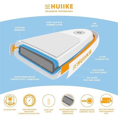 HUIIKE Inflatable Paddle Board for Adults with Accessories Included, Oar, Fins, Pump. Stand Up Paddleboard Great Stability and Resistance. 10’ x 33" x 5.9", Maximum Load 286 lb thumbnail 6