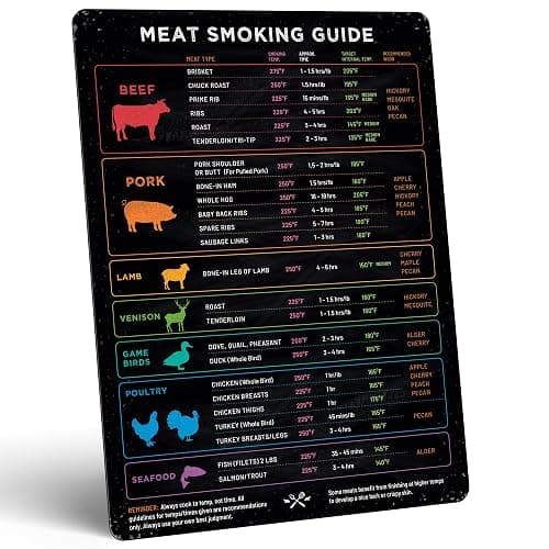 Levain & Co Meat Temperature Magnet & BBQ Smoker Guide - Pellet Smoker & Traeger Accessories - Wood, Time, & Temp - BBQ Accessories - Grilling Gifts for Men - Image 1