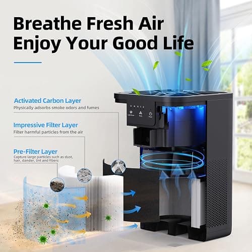 AROEVE Air Purifiers for Bedroom Air Purifier With Aromatherapy Function For Pet Smoke Pollen Dander Hair Smell 20dB Air Cleaner For Bedroom Office Living Room, MK06- Black(Available for California) thumbnail 3
