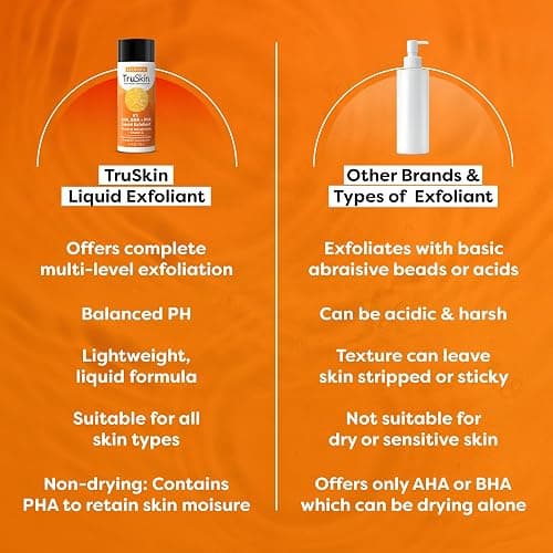 TruSkin AHA PHA BHA Liquid Exfoliant Toner with Vitamin C, 4.2 fl oz | With Salicylic and Glycolic Acid to help unclog pores while improving the look of skin tone and texture thumbnail 6