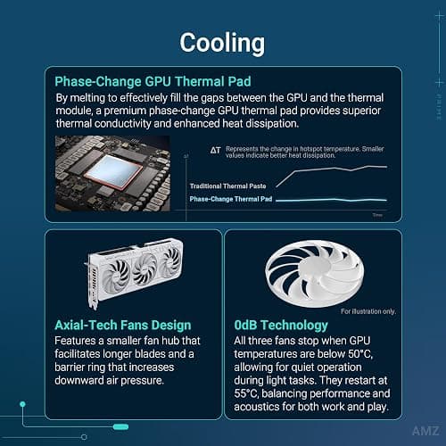 ASUS The SFF-Ready Prime GeForce RTX™ 5070 12GB GDDR7 White OC Edition Graphics Card (PCIe® 5.0, 12GB GDDR7, HDMI®/DP 2.1, 2.5-Slot, Axial-tech Fans, Dual BIOS) thumbnail 3