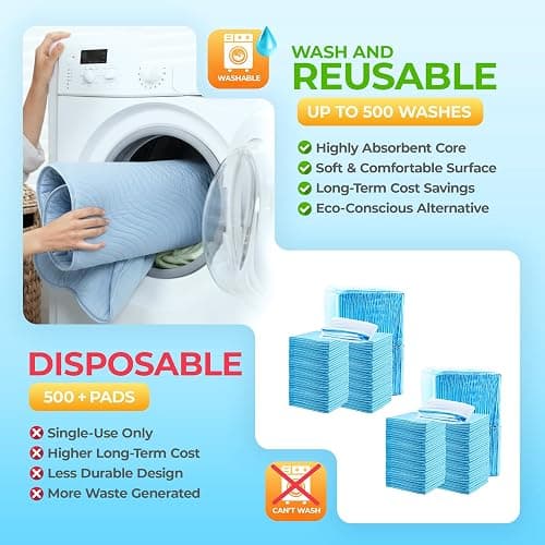 Beddora Washable Underpads 4 Pack, Heavy Absorbent Reusable Incontinence Pads for Kids, Adults, Elderly, and Pets, Waterproof Diaper Changing Liquid, Urine & Accidents Blue thumbnail 6