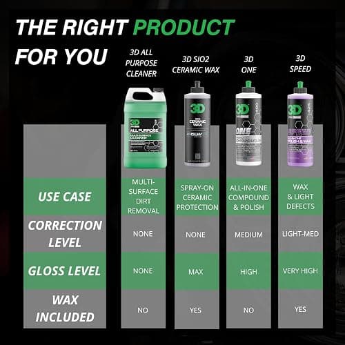 3D All Purpose Cleaner - 1 Gallon | Safe, Biodegradable Degreaser | Environmentally Friendly Car Care | Removes Spots, Dirt, Grime & Grease Stains | Made in USA | All Natural | No Harmful Chemicals thumbnail 4