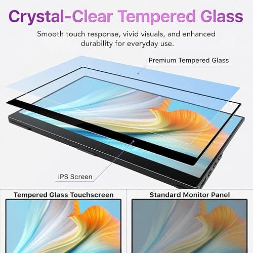IBW 15.6" Portable Monitor Touchscreen, 1080P FHD IPS USB-C Travel Monitor | Tempered Glass, 10-Point Touch, Dual Speakers, Kickstand, HDMI, External Monitor for Laptop MacBook Phone PS5 Switch Xbox thumbnail 6