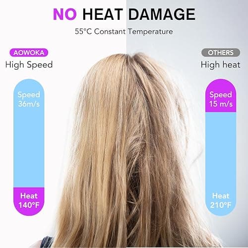 Aowoka High-Speed Hairdryer 110,000 RPM Ionic Hair Dryer with 3 Speed 3 Heat Setting，Hairdryers with Diffuser and Concentrator Nozzle for Women Man Gray thumbnail 4