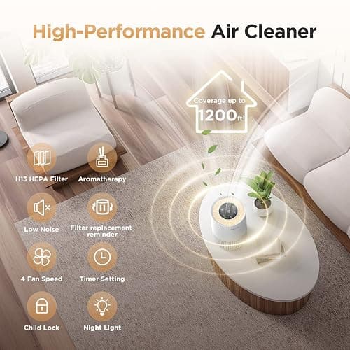 Air Purifiers for Home Large Rooms up to 1200ft², MOOKA H13 True HEPA Air Purifier for Bedroom Pets with Fragrance Sponge, Timer, Air Filter Cleaner for Smoke, Odor, Dander, Pollen (White) thumbnail 7