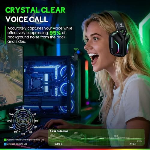 WESEARY Wireless Gaming Headset for Xbox Series X|S, Xbox One, PS5, PS4, PC, Mac, Switch, 2.4GHz + Bluetooth Over-Ear Gaming Headphones with ENC Mic, 3D Stereo, Dynamic LED Lights, 50mm Drivers, 50H thumbnail 5