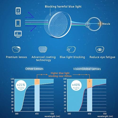 VisionGlobal Blue Light Blocking Glasses for Women/Men, Anti Eyestrain, Computer Reading, Stylish Oval Frame, Anti Glare thumbnail 4