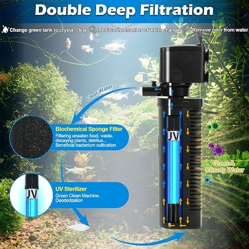 Aquarium Filter for 40-150 Gallon Tank, U-V Fish Tank Green Clean Machine Submersible Powerful Pump Canister Filter 400GPH for Pond Turtle Tank Saltwater Freshwater Crystal Clear Green Killing - CTUV-H8F(for 40-150 Gallon) thumbnail 3