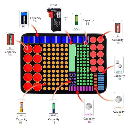 ENGPOW Battery Organizer, Fireproof Battery Organizer Storage Case with Tester (BT168),Water-Resistant Explosionproof Battery Holder Box with Cover and Zipper, Holds 220+ AA AAA C D 9V Batteries thumbnail 4