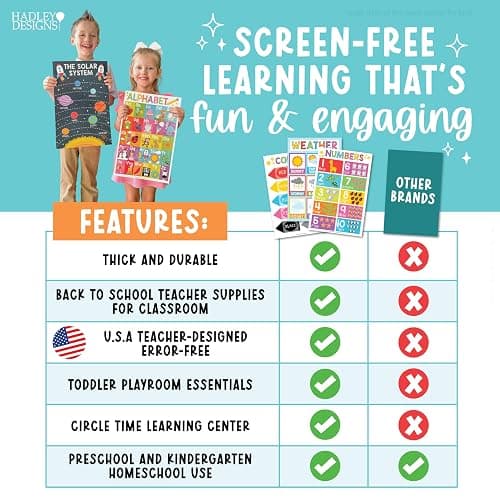 Hadley Designs 16 Educational Posters for Toddler Learning Activities - Laminated Pre-K Posters for Toddlers 1-3, Homeschool Essentials & Preschool Learning Activities, Kindergarten Classroom Decor thumbnail 7