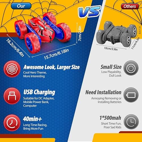 Excitobo Remote Control Car,RC Cars for 4 5 6 7 8 9 10 11 12 Year Old Boy Double Sided 360°Flip 4WD Rechargeable Drift RC Race Car Boys Toys Birthday Gifts Christmas Basket Stuffers for Kids Age 4-12 thumbnail 4