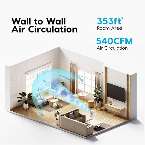 IRIS USA WOOZOO Air Circulator Fan with Remote, Oscillating, 5 Speeds, 82ft Max Air Distance, 90° Adjustable Tilt, 30db Quiet Motor, Small Fan for Bedroom, Office, Dorm, White thumbnail 4