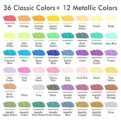 Shuttle Art 48 Colors Dual Tip Acrylic Paint Markers, Brush Tip and Fine Tip Acrylic Paint Pens for Rock Painting, Ceramic, Wood, Canvas, Plastic, Glass, Stone, Calligraphy, Card Making, DIY Crafts thumbnail 3