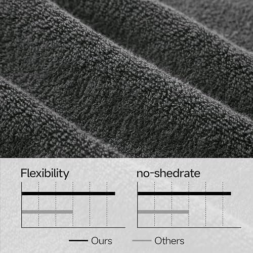 REDKISS Towels 8 Piece Luxury Bath Towel Set, 2 Bath Sheets (35x70 in), 2 Hand Towels, 4 Washcloths, 100% Cotton Super Absorbent & Quick-Dry Shower Towels for Bathroom Spa Gym Hotel Yoga - Grey thumbnail 5