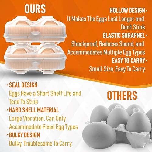 ZPU Egg Holder Camping, 1Pcs 4 Grid Egg Container, Plastic Egg Carrier for Camping Picnic Travel Outdoor Refrigerator Kitchen, Clear White thumbnail 5