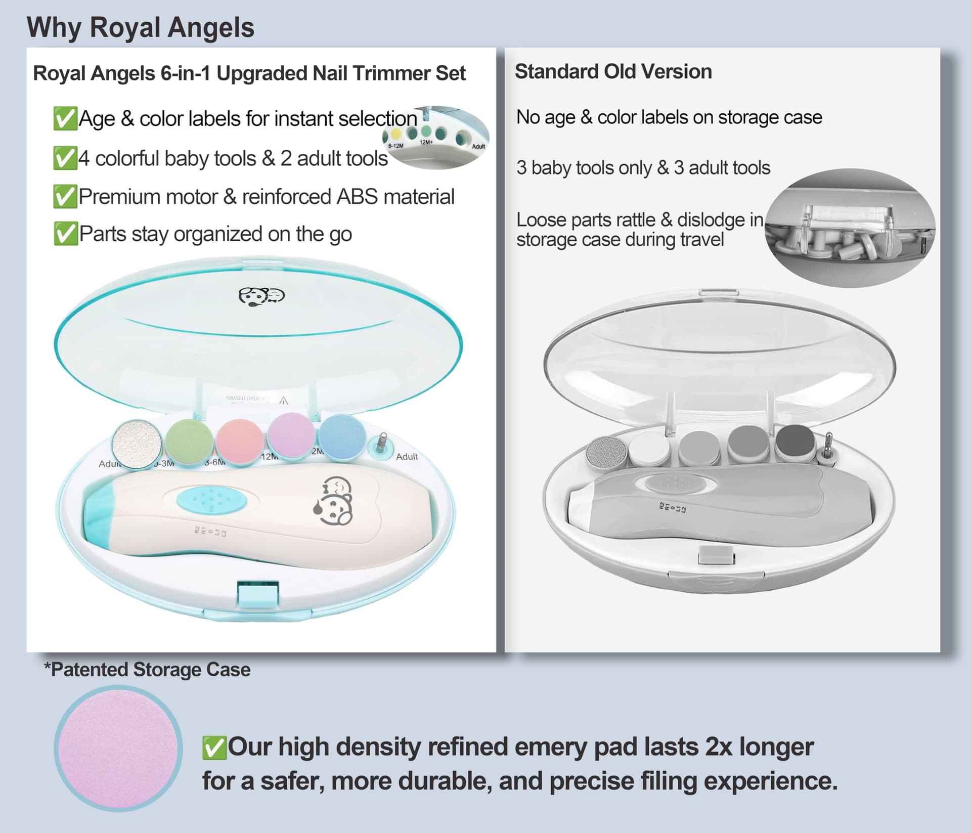 Royal Angels Upgraded 6 in 1 Baby Nail Trimmer with Labeled Case, 4 Colored Pads for Newborns to Toddlers, Whisper Quiet Electric Nail File with LED Light, Safe Manicure Set for Families (Babyblue) thumbnail 5