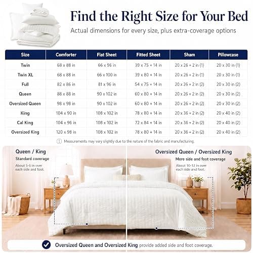 CozyLux Oversized Queen Comforter Set, 7-Piece White Seersucker, 98 x 98 in | OEKO-TEX Certified All Season Bed in a Bag with 240 GSM Down Alternative Comforter, Flat & Fitted Sheets, Pillowcases & Shams thumbnail 6