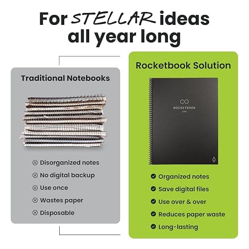 Rocketbook Core Reusable Smart Notebook, Letter Size 8.5x11, Teal | Lined Pages For School Work and Creative Projects, Includes Pen and Towel thumbnail 6