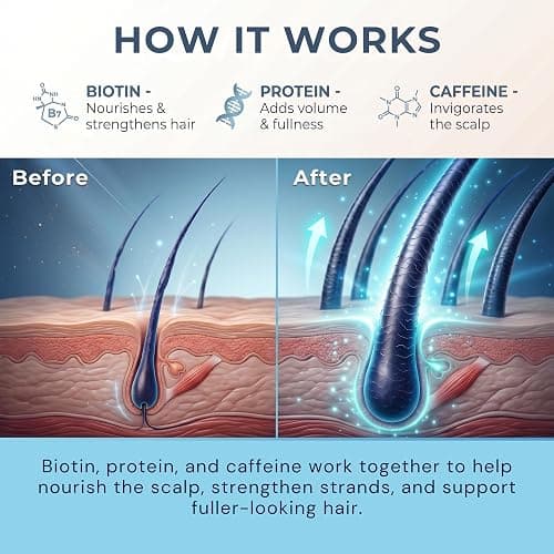 Biotin Hair Thickening and Growth Spray for Thinning and Texturizing - Hair Loss Prevention Tonic for Men and Women thumbnail 7