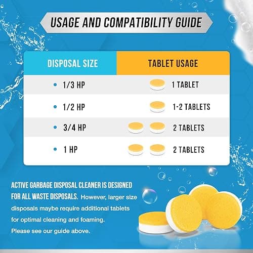 Garbage Disposal Cleaner Deodorizer Tablets - 24 Pack, New Powerful XL Foaming Tablet - Fresh Citrus Foam Sink Garburator Disposer Freshener, Natural Kitchen Drain Cleaning Care - 1 Year Supply thumbnail 6