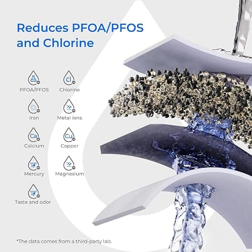 Waterdrop Water Filter Pitcher with 1 Filter, 200-Gallon Long-Life, 10-Cup Large Water Filter Pitcher, NSF Certified, 5X Times Lifetime, Reduces PFOA/PFOS, Chlorine, Blue thumbnail 6