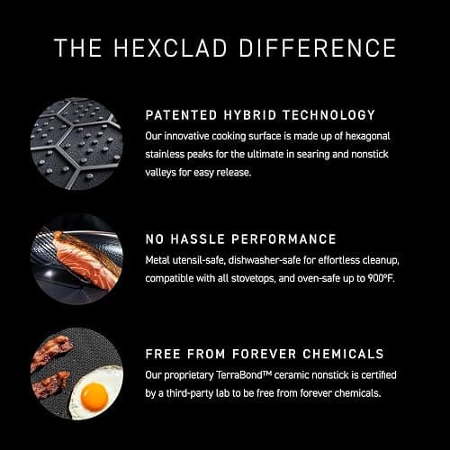 HexClad Hybrid Nonstick 6-Piece Fry Pan Set, 8, 10 and 12-Inch Frying Pans with Tempered Glass Lids, Stay-Cool Handles, Dishwasher and Oven Safe, Induction Ready, Compatible with All Cooktops thumbnail 4