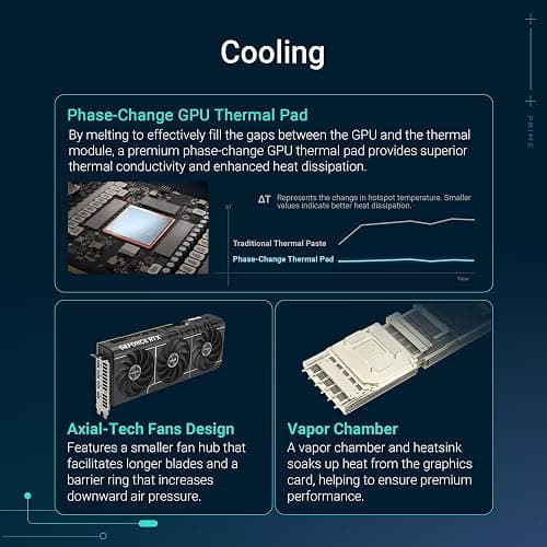 ASUS The SFF-Ready Prime GeForce RTX™ 5080 OC Edition 16GB GDDR7 Graphics Card (PCIe® 5.0, 16GB GDDR7, HDMI®/DP 2.1, 2.5-Slot, Axial-tech Fans, Vapor Chamber, Dual BIOS) thumbnail 3
