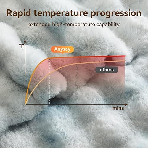 Anysay Heated Blanket Throw with 1/2/4/6/8 Hours Auto-Off 10 Heat Level, 50'' * 60'' Cozy Faux Rabbit Fur Bubble Electric Blanket with Overheat Protection(Blue) thumbnail 3