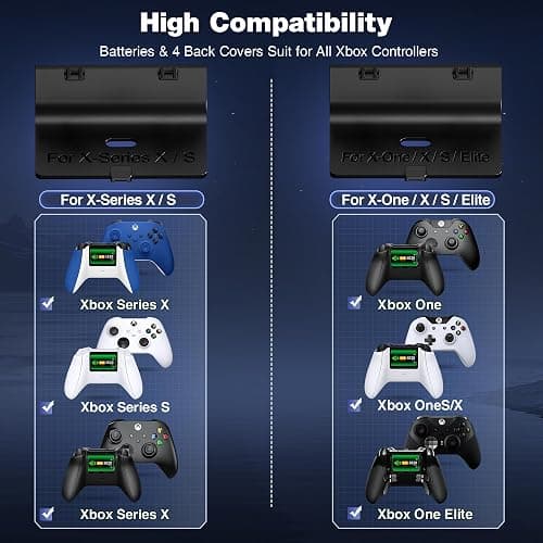Charger Station with 2x5520mWh Rechargeable Battery Pack for Xbox One/Xbox Series X Controller, Dual Charging Dock with 4 Battery Covers (Grey) thumbnail 7