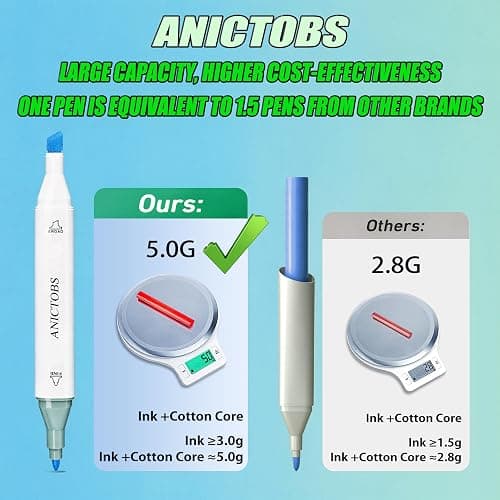 ANICTOBS Alcohol Markers 120 Colors with Base Support, Drawing Art Markers Perfect for Students Kids and Adults Comics Sketching Illustration Artistic Creation Gift thumbnail 4