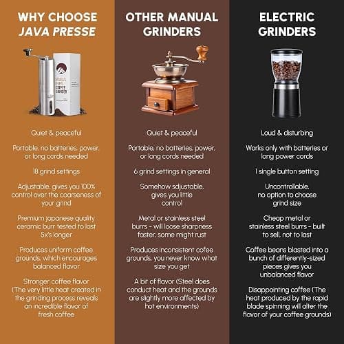 JavaPresse Manual Stainless Steel Coffee Grinder - 18 Adjustable Settings, Portable Conical Burr Grinder for Camping, Travel, Espresso - With Hand Crank thumbnail 8