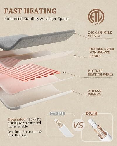 CAROMIO Electric Blanket King Size Dual Control - Thick Tufted Sherpa Heated Blanket with 10 Heating Levels and 10 Time Settings, ETL Certified Fast Heating Blankets King Size 90"×100", White thumbnail 6