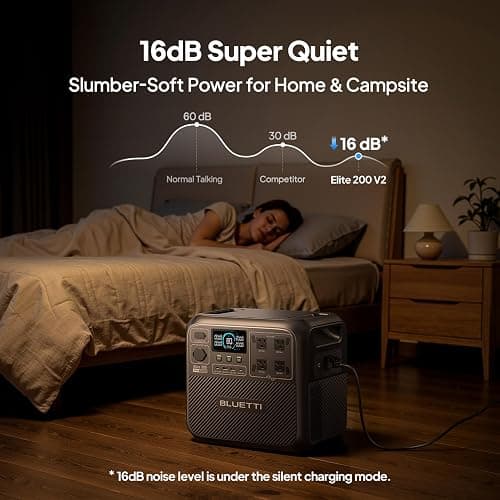BLUETTI Elite 200 V2 Portable Power Station, 2073.6Wh LFP Battery Backup w/ 4 2600W AC Outlets (3900W Power Lifting), 0-80% Fast Charging in 50 Min, Solar Generator for Camping, Off-grid and Emergency thumbnail 7