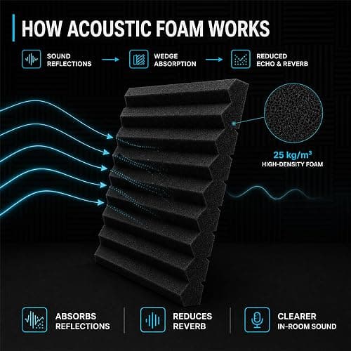 TEMGCUAM 54 Pack Acoustic Foam Wall Panels, 12 x 12 x 1 in | High-Density Sound Absorbing Panels for Studios, Gaming Rooms & Offices; Includes 270 Adhesive Pads for Easy Wall Application thumbnail 4
