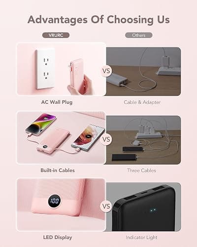VRURC 10000mAh Portable Charger with Built-in Cables and AC Wall Plug Ultra Slim Power Bank USB C Phone Charger 5 Output 2 Input External Battery Pack LED Display Compatible with All mobilephone-Pink thumbnail 4