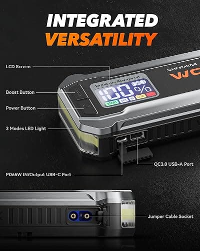 WOLFBOX MV24 4000A Jump Starter,12V Car Booster Pack with 65W Quick Charger,LED Display,24000mAh Portable Jump Starter Battery (10L Gas 10L Diesel Engine) with LED Light,Jumper Cables thumbnail 9